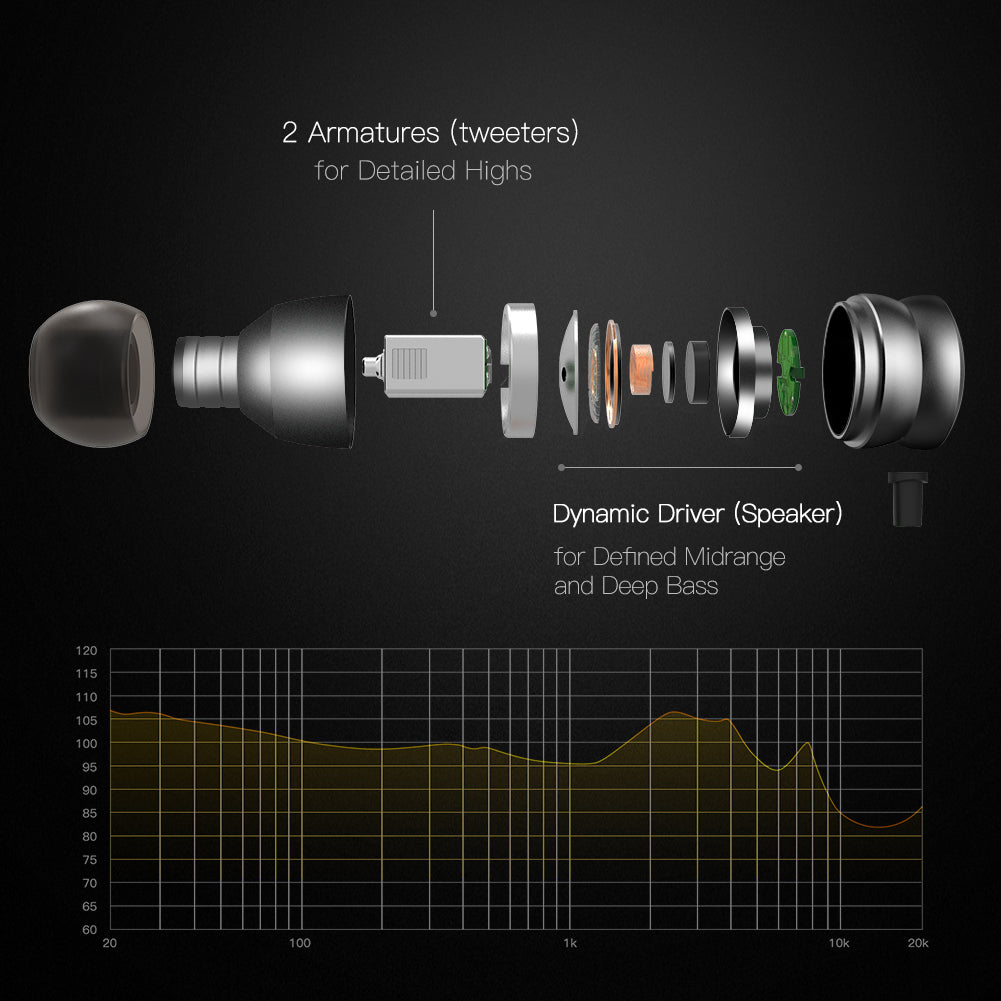 GGMM H300 Triple Driver Headphone